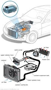 See B3779 repair manual